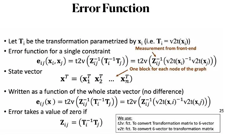 Pose graph error function