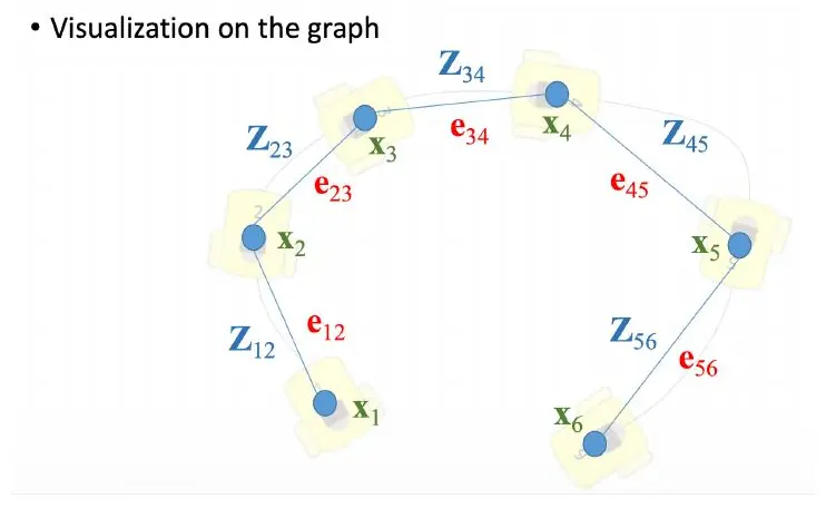 Pose graph residual visualization
