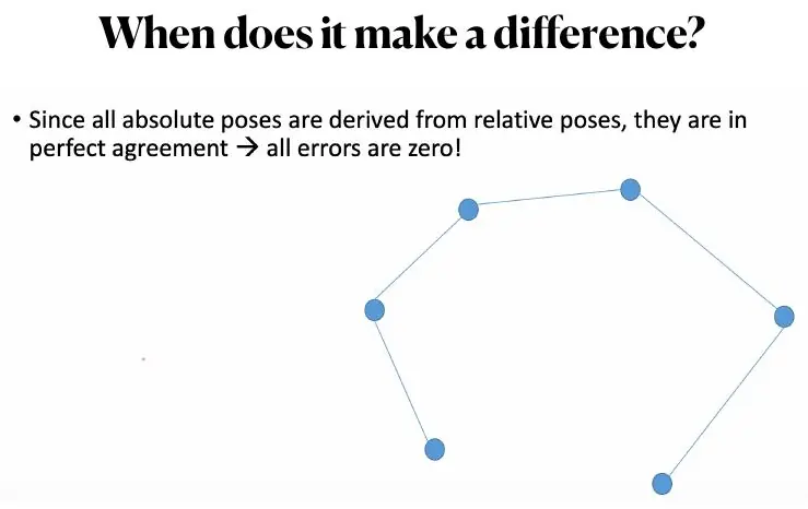 Perfect loop agreement