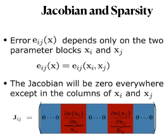 Sparse Jacobian