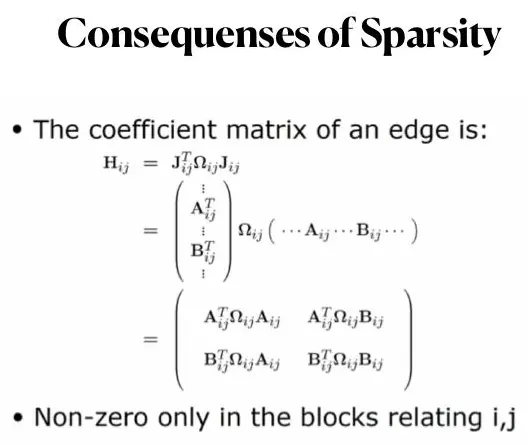 Hessian coefficient matrix