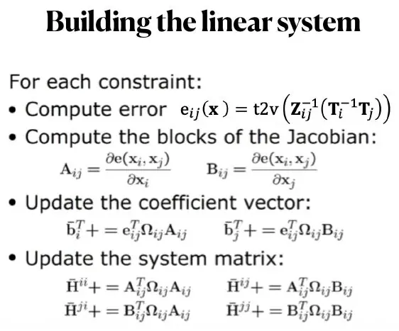 Building the linear system