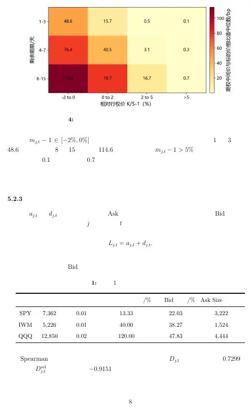 Mock-case heat map
