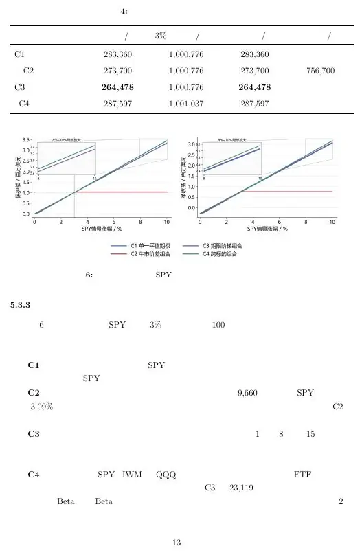 Mock-case regression panels