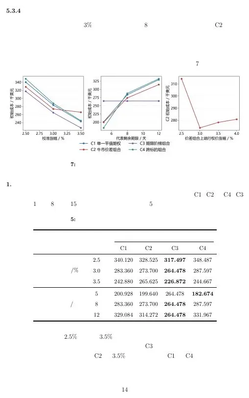 Mock-case sensitivity panels