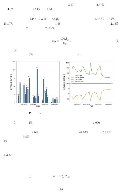Mock-case distribution and time plots