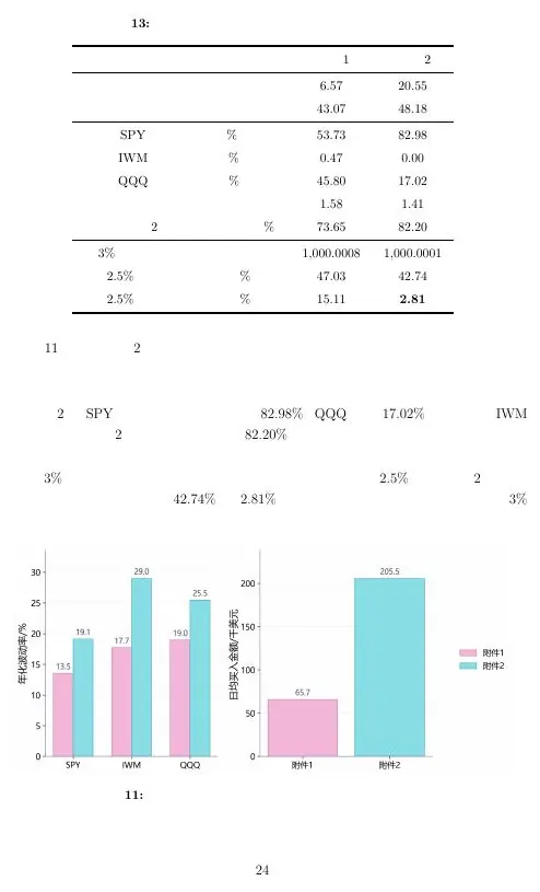 Mock-case strategy bars
