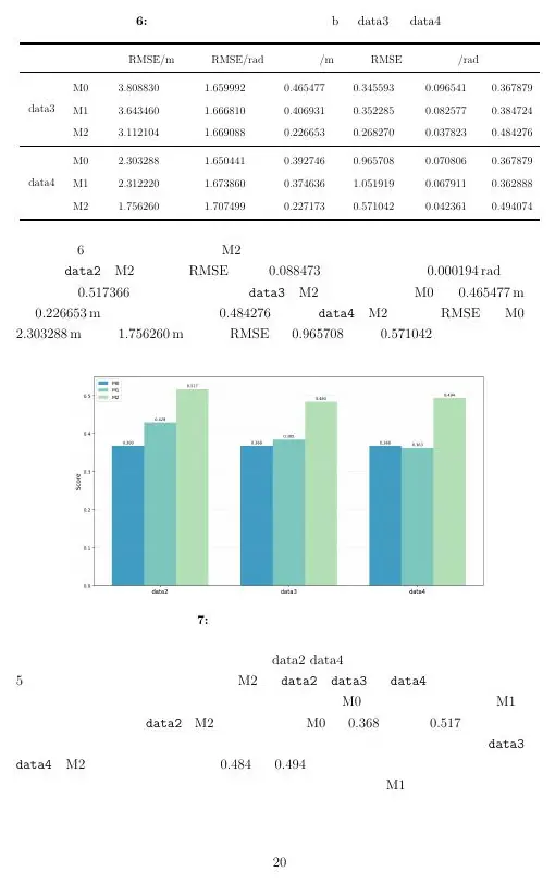 First mock result comparison