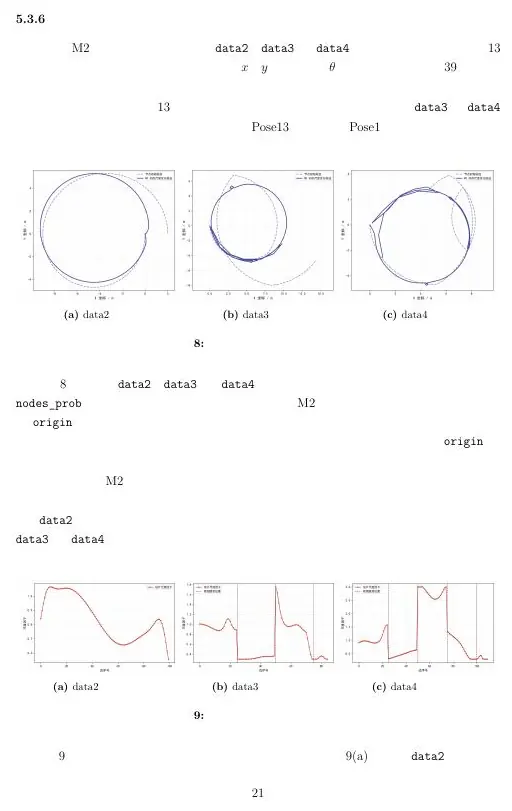 First mock robustness panels