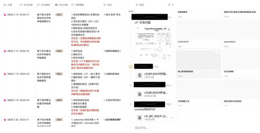 Weekly modeling work board