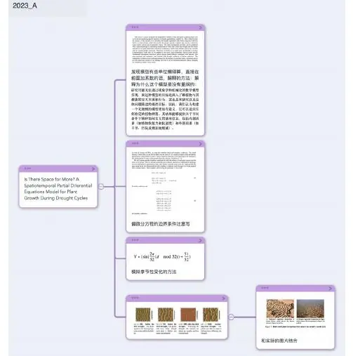 Modeling workflow board