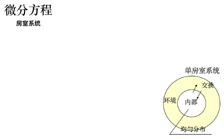 Compartment diagram from the lecture