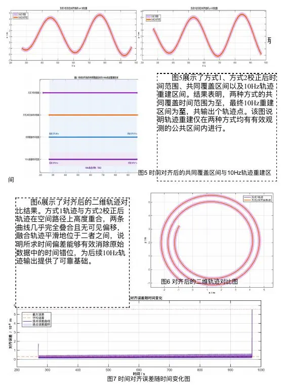 Trajectory alignment diagnostics