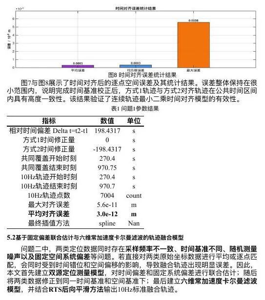 Sensor synchronization result