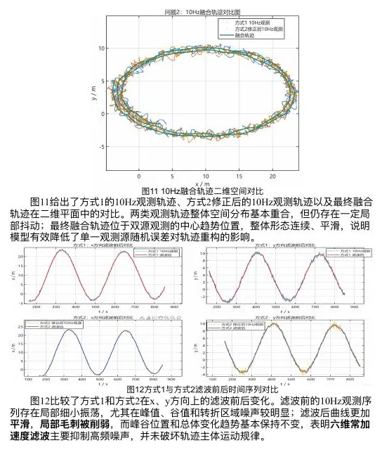 Robot trajectory validation plots