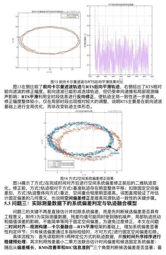 Smoothed trajectory and residual distributions