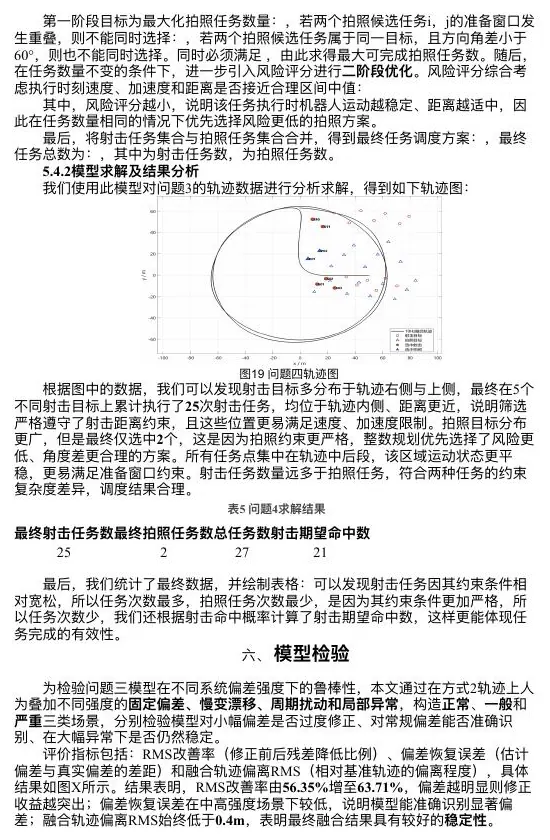 Selected task geometry