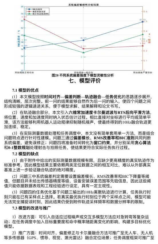 Sensitivity comparison