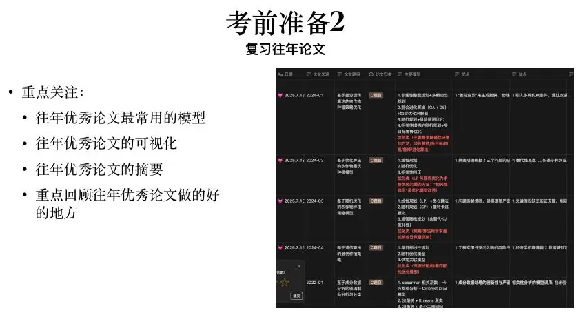 Reference preparation
