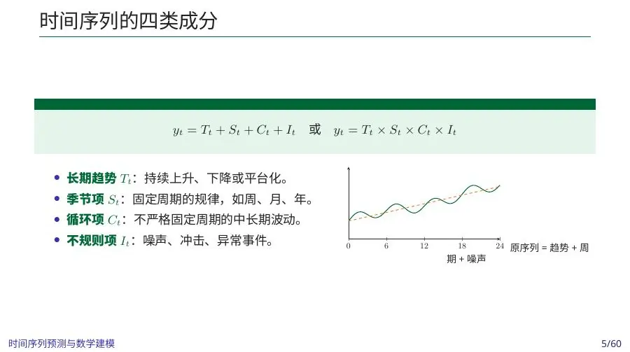Trend seasonality cycle and noise diagram