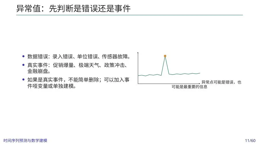 Anomalous point in a time series