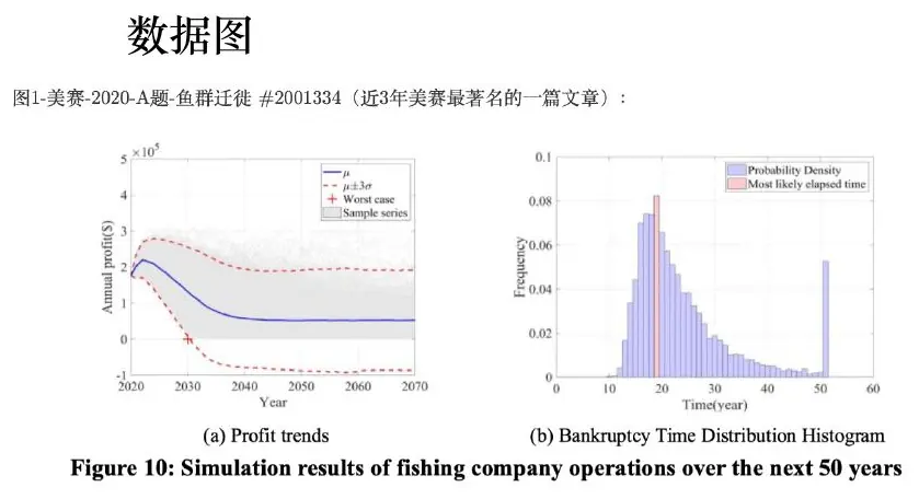 Fishing-company profit and bankruptcy distributions