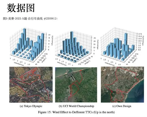 Three-dimensional comparison charts