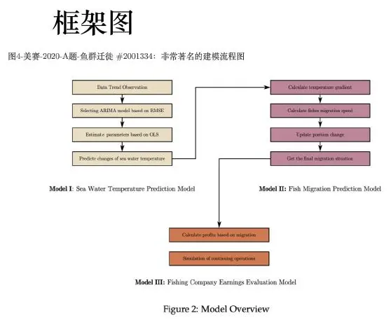 Layered framework figure