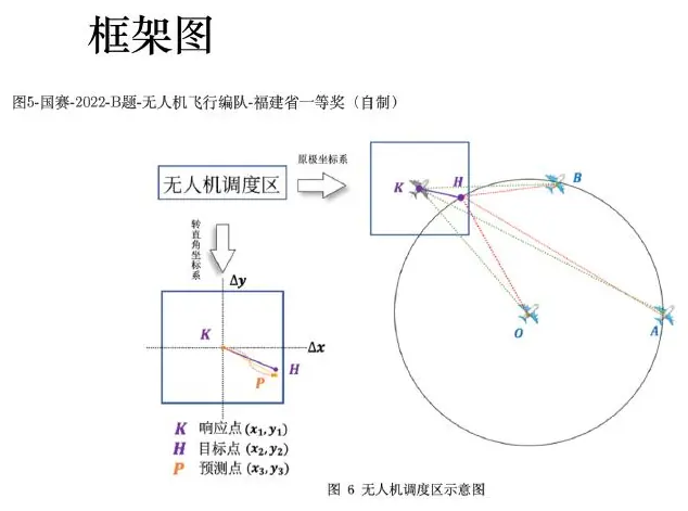 Geometric model schematic
