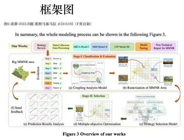 Literature and model taxonomy