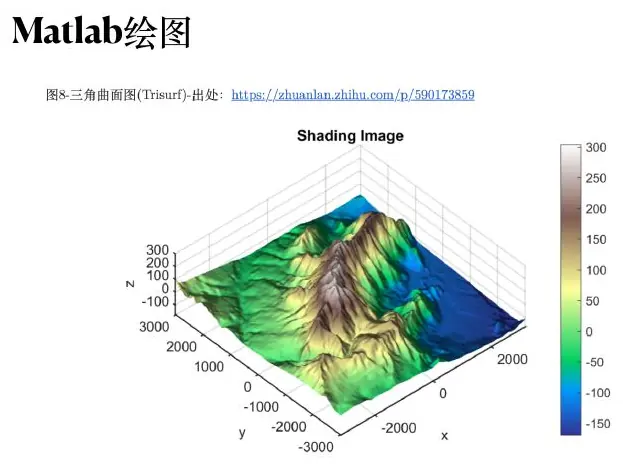 Matlab plot gallery