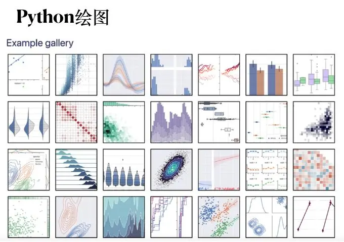 Python plotting gallery