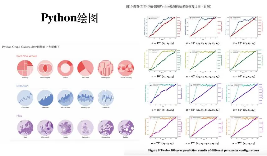 Python statistical plot examples
