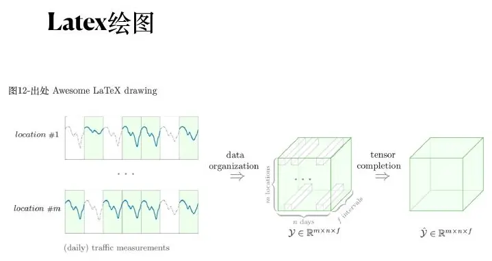 LaTeX three-dimensional illustration