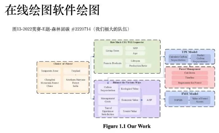Online diagram example