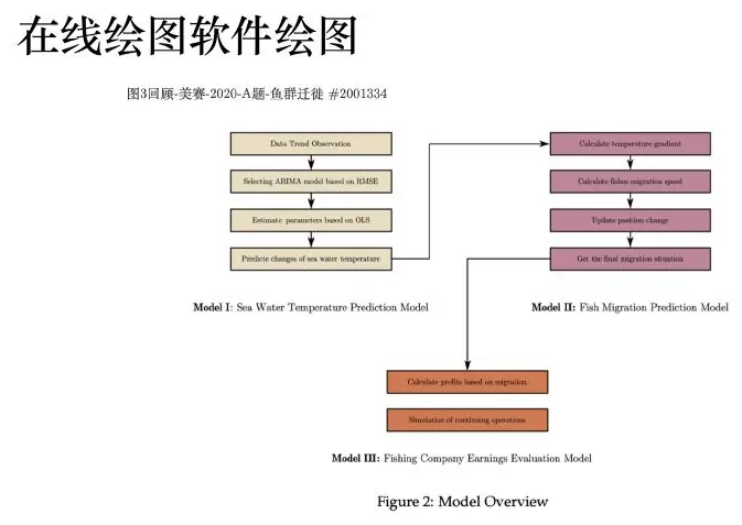 Online framework diagram