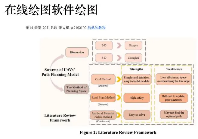 Literature review framework