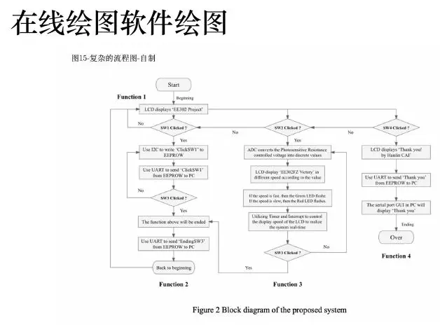 Decision framework diagram