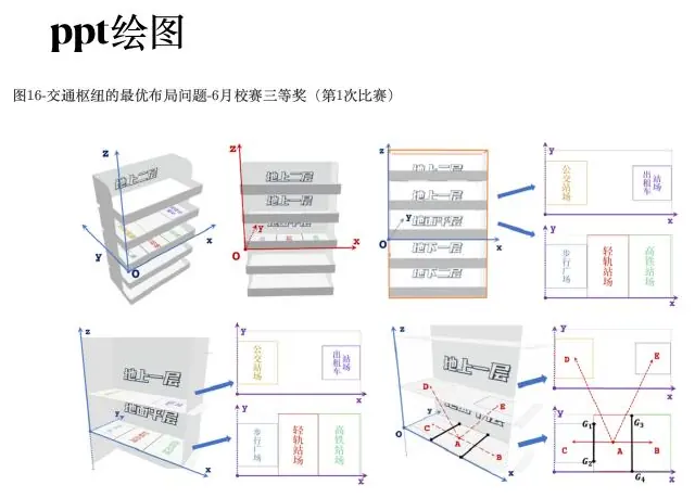 PowerPoint scientific figure