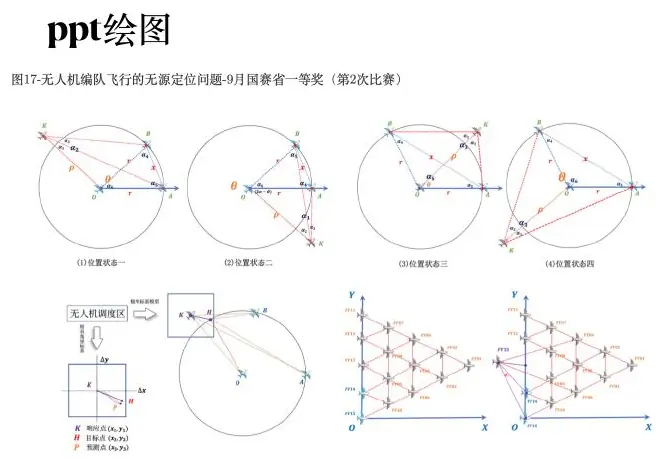 PowerPoint network figure