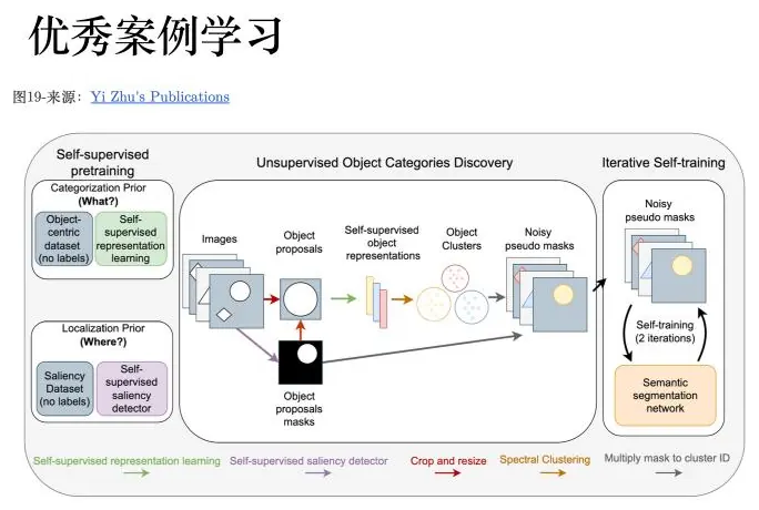 Integrated machine-learning framework