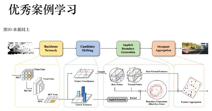 Agricultural process diagram