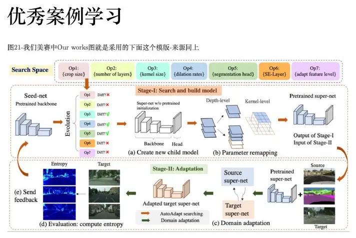 Multimodal modeling framework