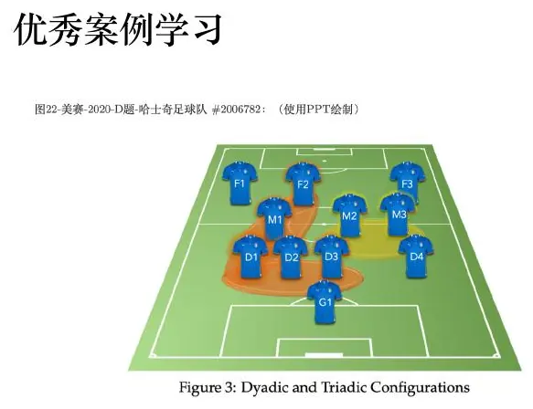 Trade configuration illustration