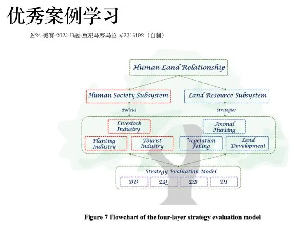 Social-system framework