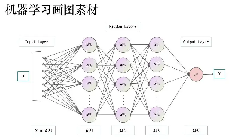 Neural network architecture