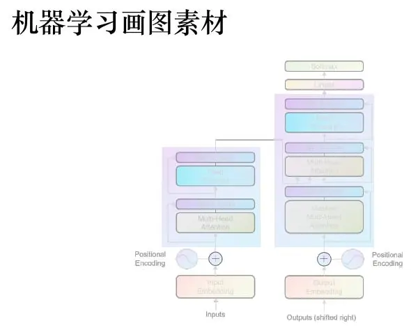 Expansion architecture