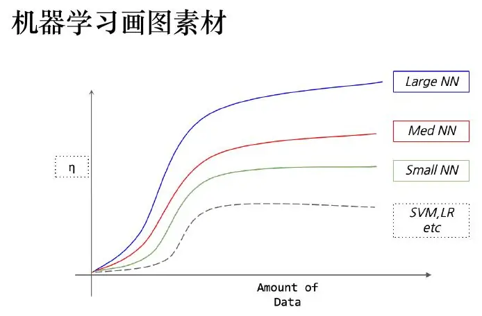 Learning curve