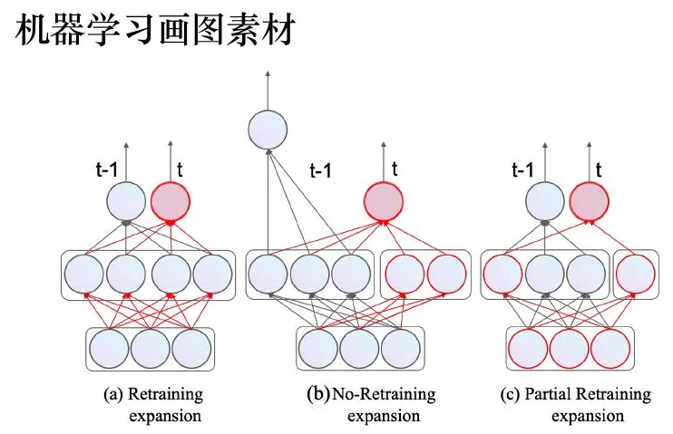 Retraining diagram