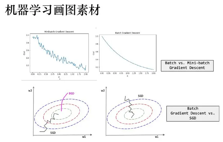 Optimization landscapes
